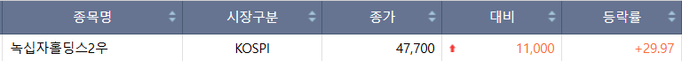 (출처=한국거래소)