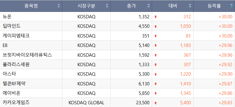 (출처=한국거래소)