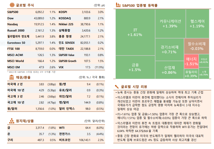 ▲이미지를 클릭하면 확대해서 볼 수 있습니다. (자료=한국투자증권)