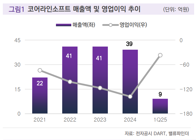 (출처=밸류파인더)