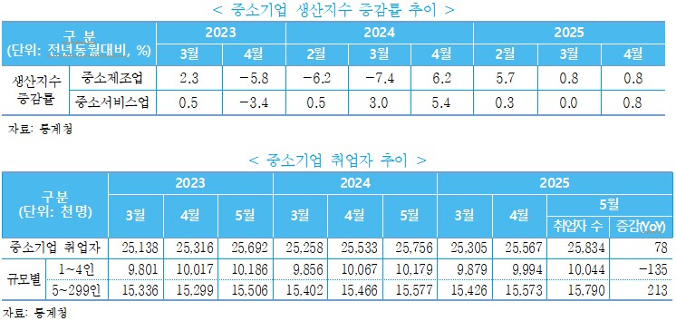 (사진제공=중소벤처기업연구원)