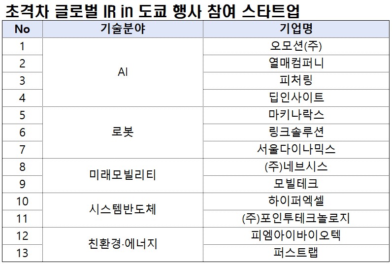 (사진제공=중소벤처기업부)