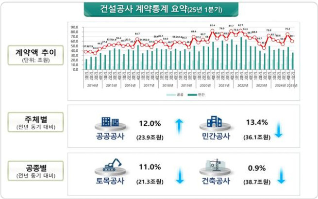 (사진제공=국토교통부)