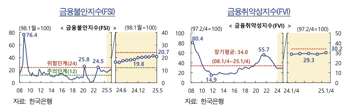 (한국은행)