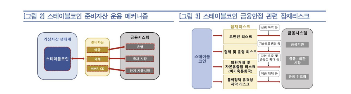 (한국은행)