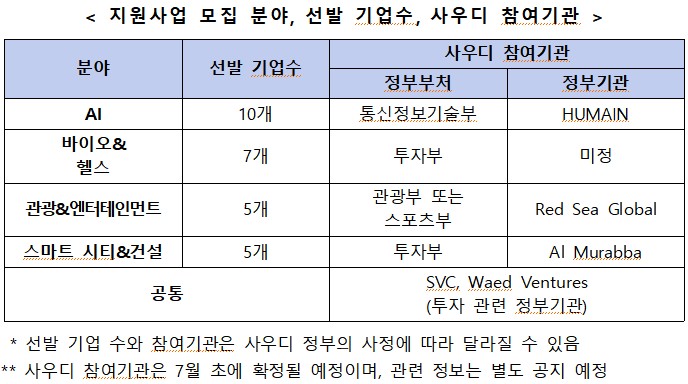 (사진제공=중소벤처기업부)