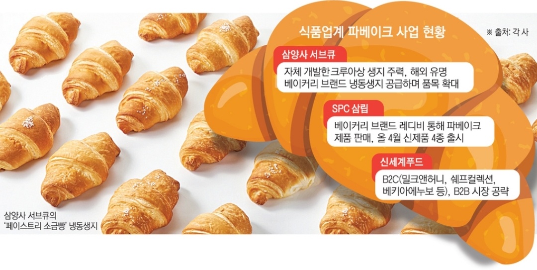 ▲식품업계 파베이크 사업 현황 (이투데이 그래픽팀=손미경 기자)