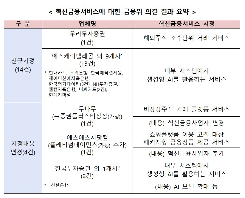 (사진제공=금융위원회)