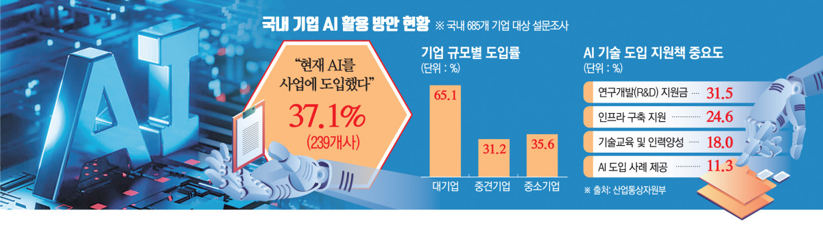 ▲그래픽=신미영 기자 win8226@