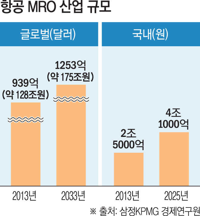 ▲그래픽=신미영 기자 win8226@