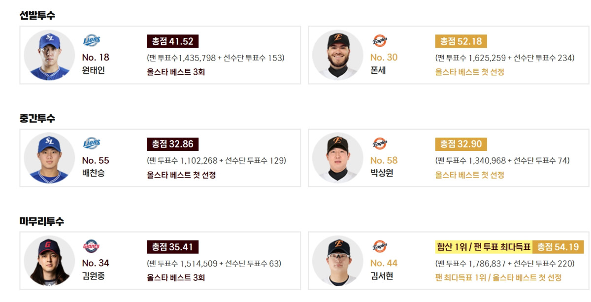(출처=KBO 홈페이지 캡처)