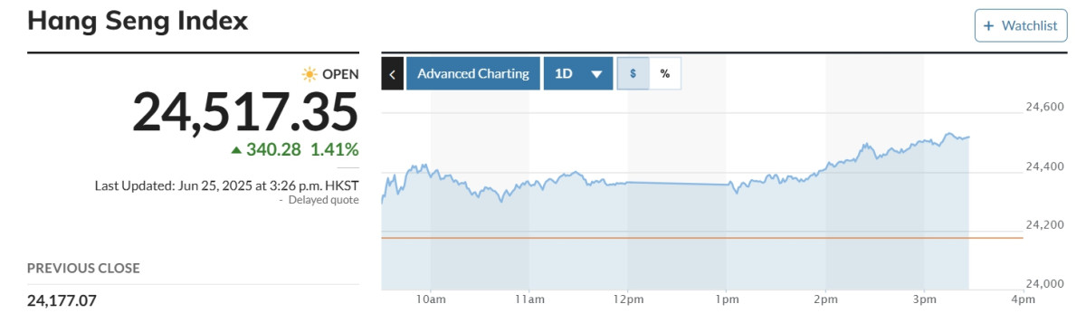 (출처 마켓워치)