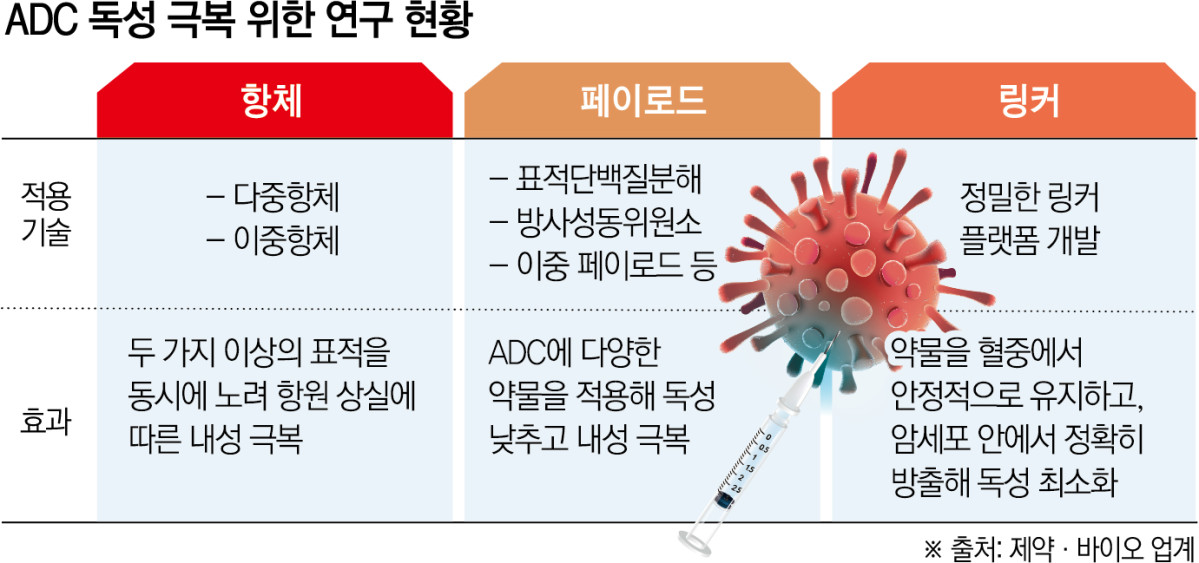 (그래픽=신미영 기자 win8226@)