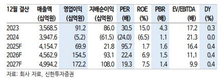 (신한투자증권)