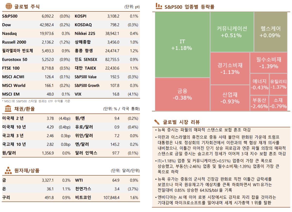 (출처=한국투자증권)