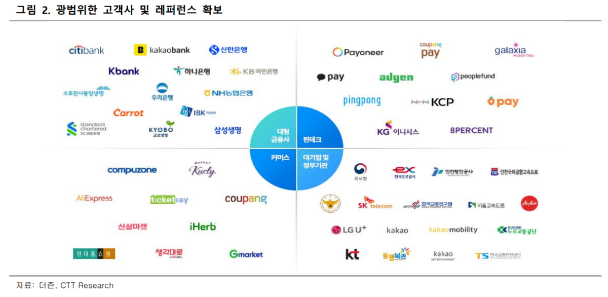 (출처=CTT리서치)