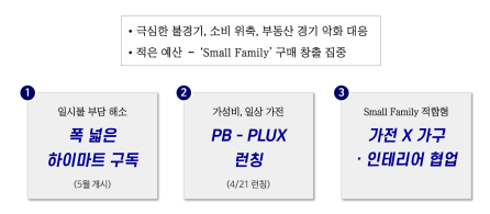 ▲롯데하이마트 2025년 신규 성장전략 (롯데하이마트, IBK투자증권)