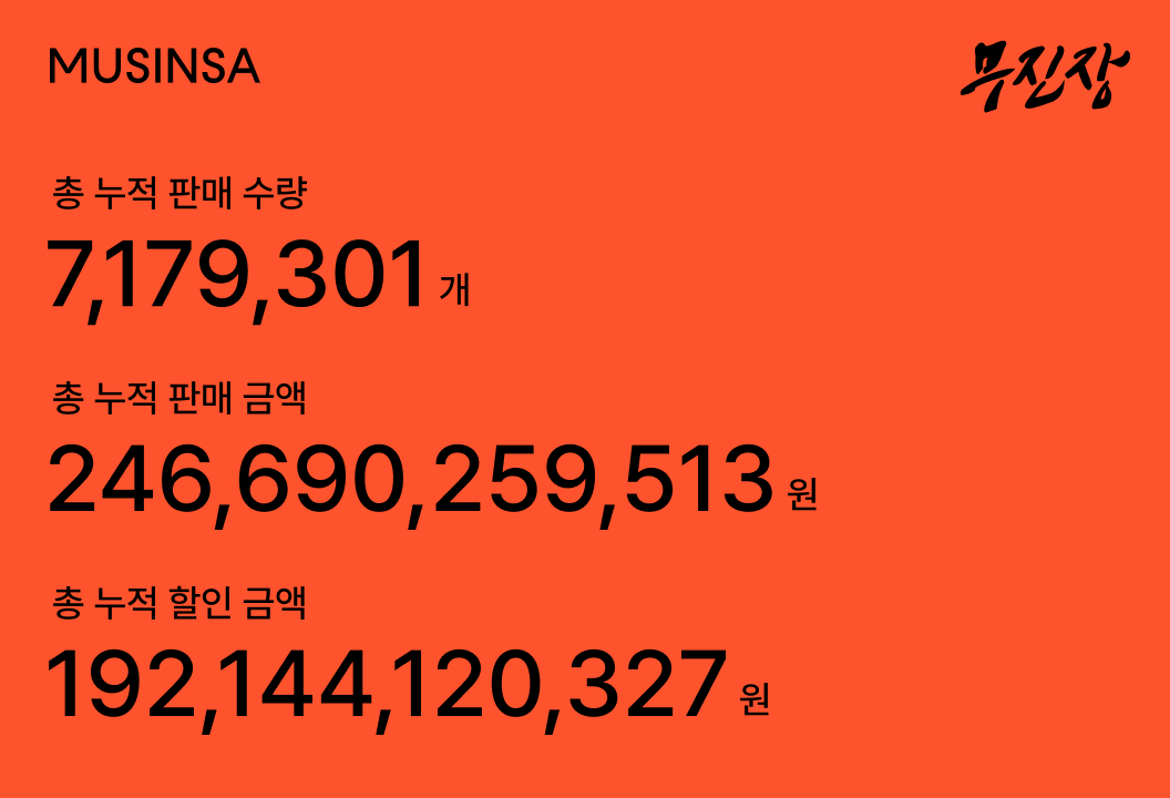 (사진제공=무신사)