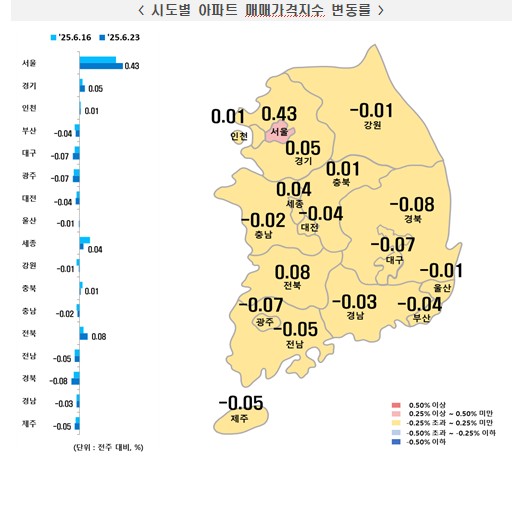 ▲시도별 아파트 매매가격지수 변동률 (출처=한국부동산원)