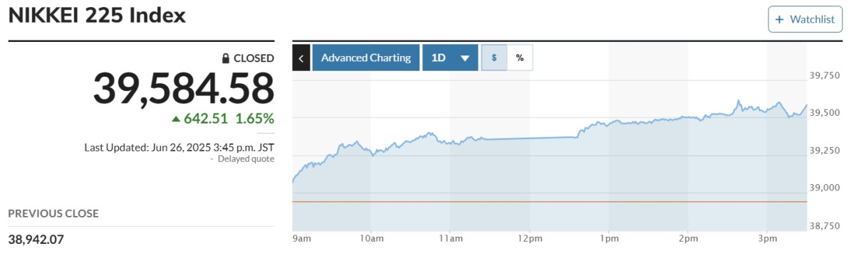 (출처 마켓워치)