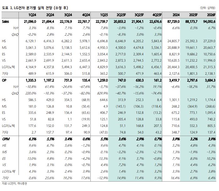 (출처=하나증권)