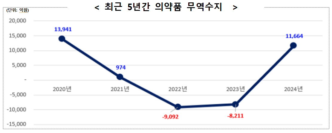 (식품의약품안전처)