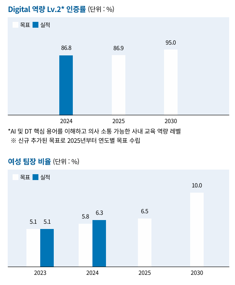 (SK하이닉스 2025 지속가능경영보고서)