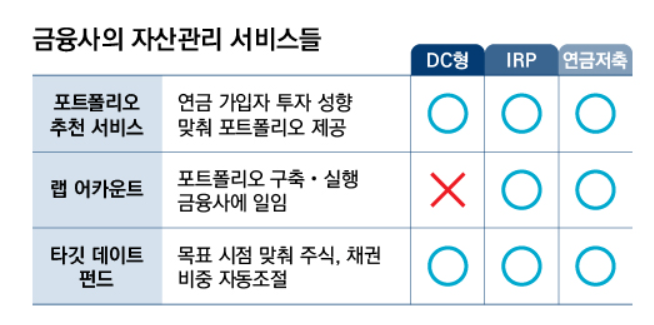 (자료=미래에셋투자와연금센터)