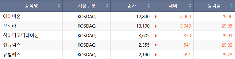 (출처=한국거래소)