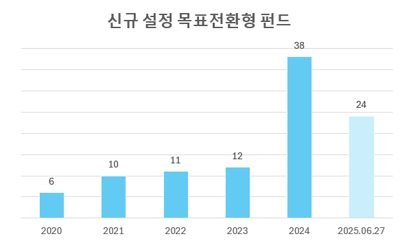 ▲(단위:개) (에프앤가이드)