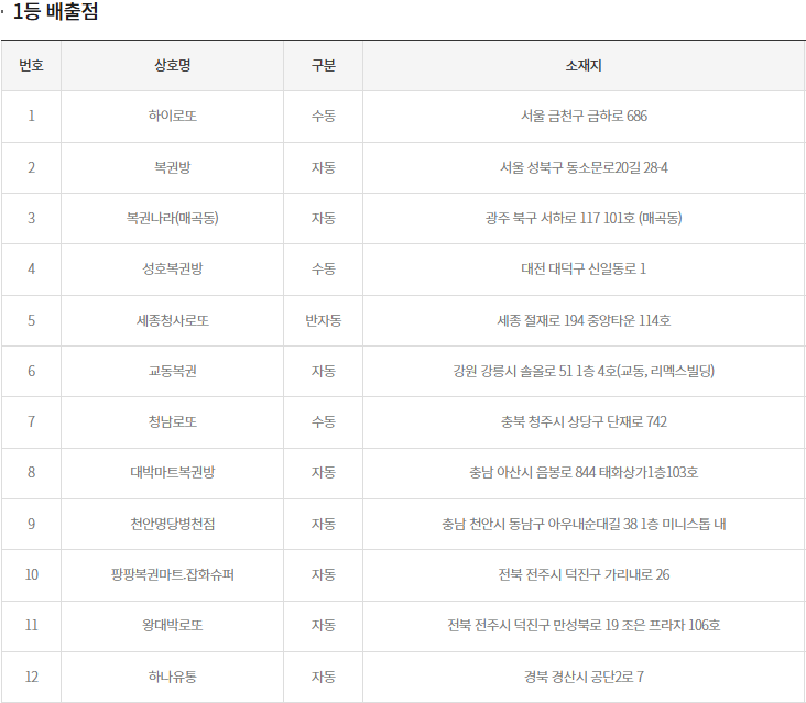 (출처=동행복권 홈페이지)