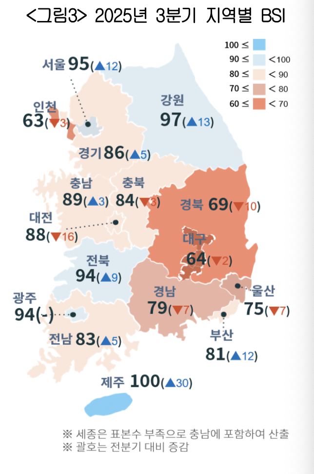 ▲2025년 3분기 지역별 BSI (사진제공-대한상공회의소)