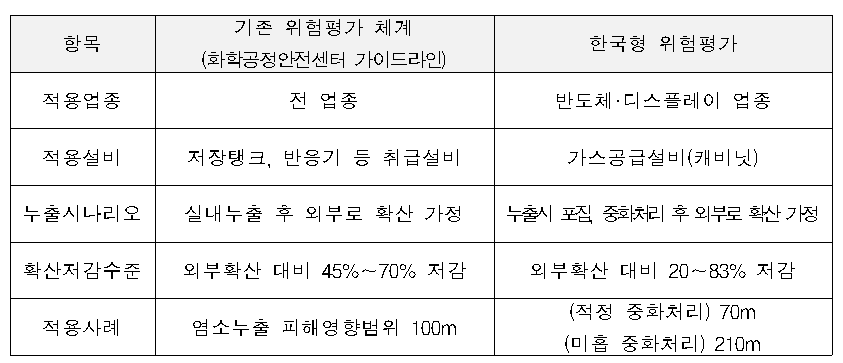 (화학물질안전원)