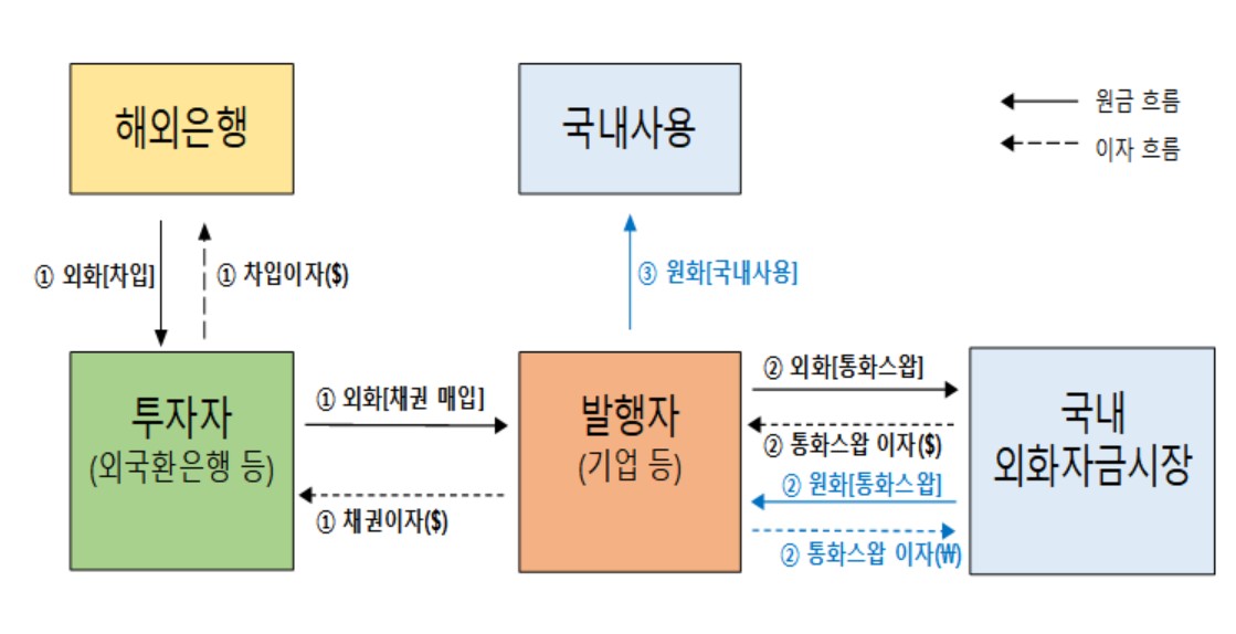 (한국은행)