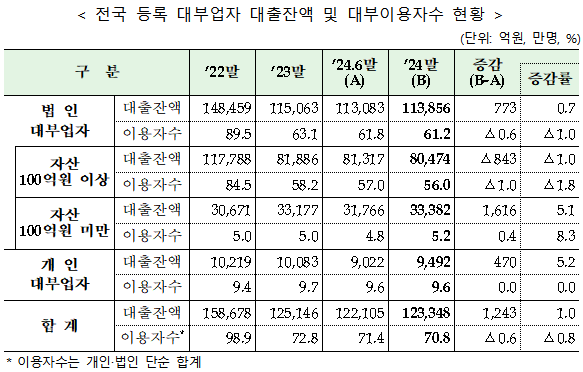 (자료제공=금감원)
