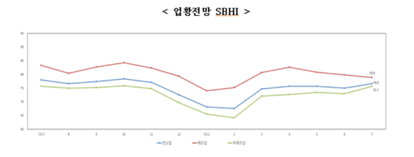 (자료제공=중소기업중앙회 )