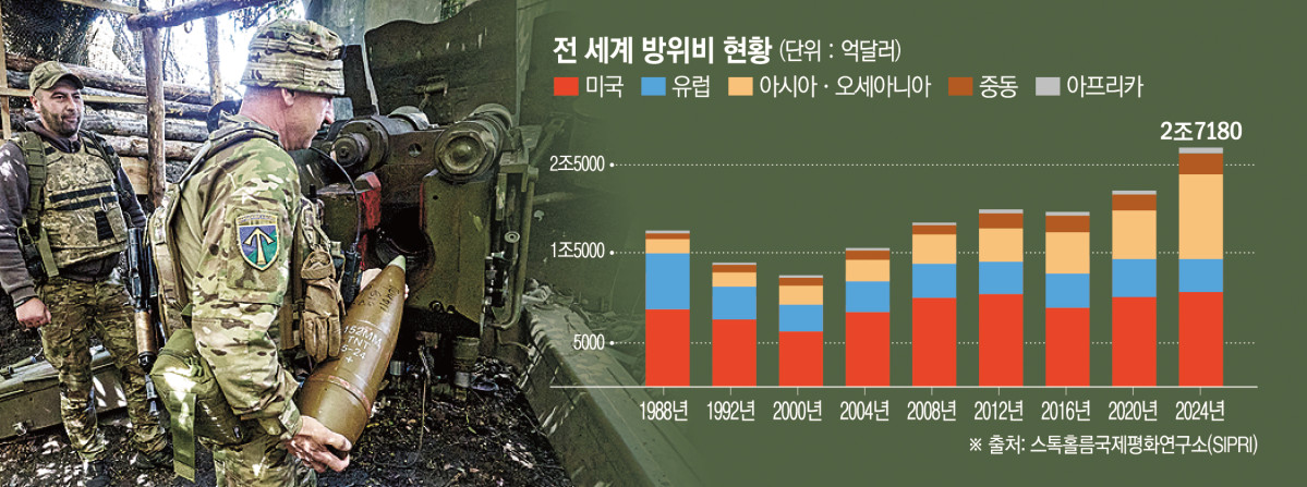 ▲사진은 우크라이나군이 24일 하르키우에서 152mm 자주포를 장전하고 있다. (하르키우(우크라이나)/EPA연합뉴스)