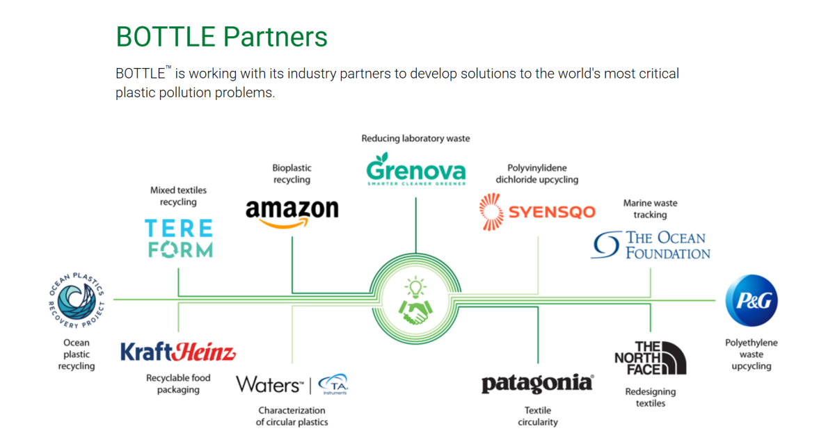 ▲고려아연이 '폐플라스틱 재활용 기술개발'을 위해 연구용역 계약을 체결한 미국 에너지부 산하 컨소시엄 'BOTTLE'의 주요 사업 파트너들과 협력 내용.   (제공=고려아연)