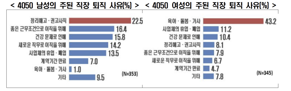 (출처=한국경제인협회)