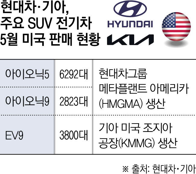 ▲그래픽=김소영 기자 sue@