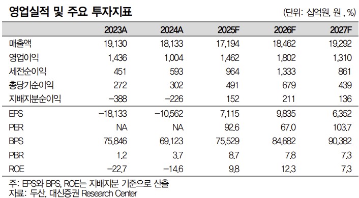 (사진제공=대신증권)