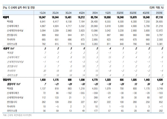 (출처=유안타증권)
