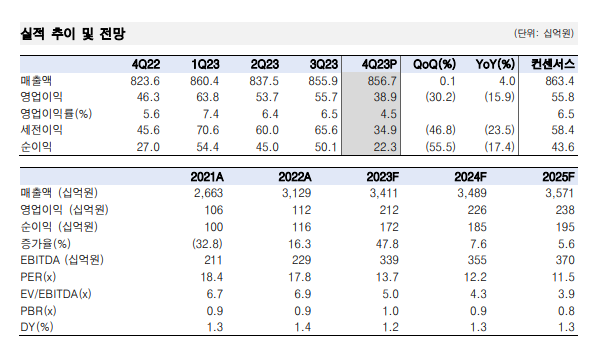 (출처=한국투자증권)