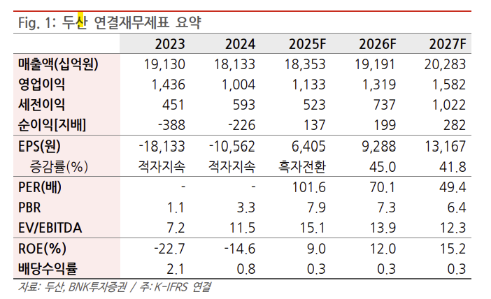 (출처=BNK투자증권)