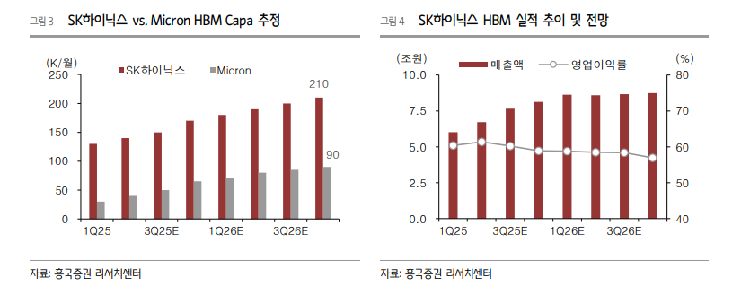 (출처=흥국증권)