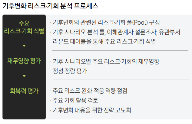 (출처=삼성전자 2025 지속가능경영보고서)