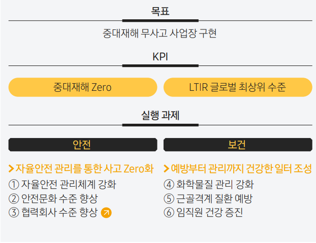 (출처=삼성전자 2025 지속가능경영보고서)
