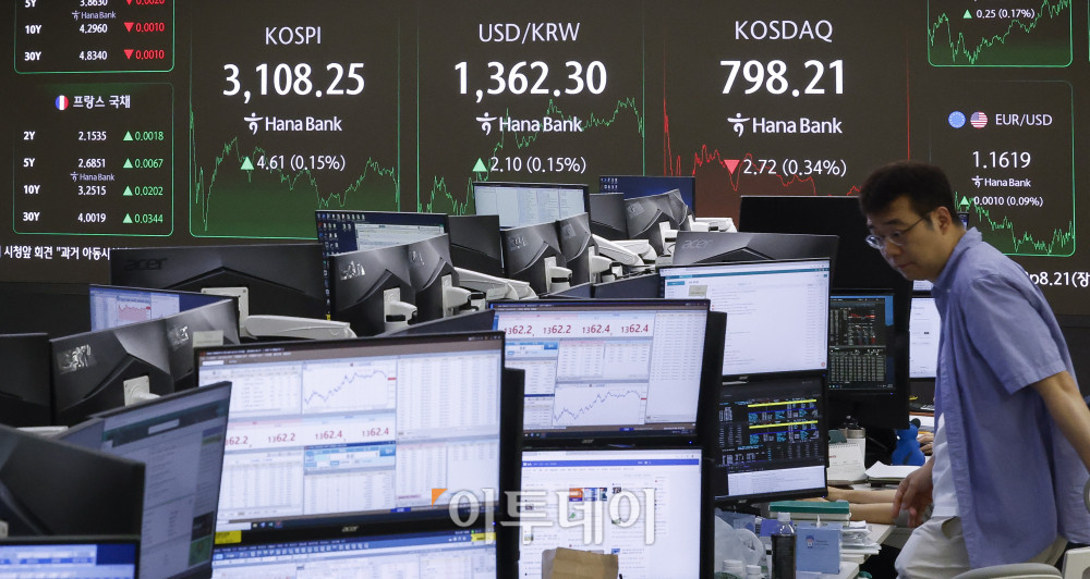 ▲코스피가 상승하며 3100선 강보합으로 마감한 25일 서울 중구 하나은행 딜링룸 전광판에 코스피, 코스닥, 원·달러 환율이 표시돼 있다. 이날 코스피는 전 거래일보다 4.61(0.15%) 포인트 상승한 3108.25를 코스닥은 2.72(0.34%) 포인트 하락한 798.21을 나타냈다. 원·달러 환율은 종가 기준 1362.30원을 나타냈다. 조현호 기자 hyunho@ (이투데이DB)