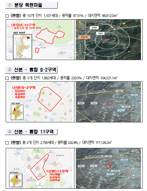 ▲1기 신도시 LH 공공시행 선도지구 3곳. (사진제공=LH)