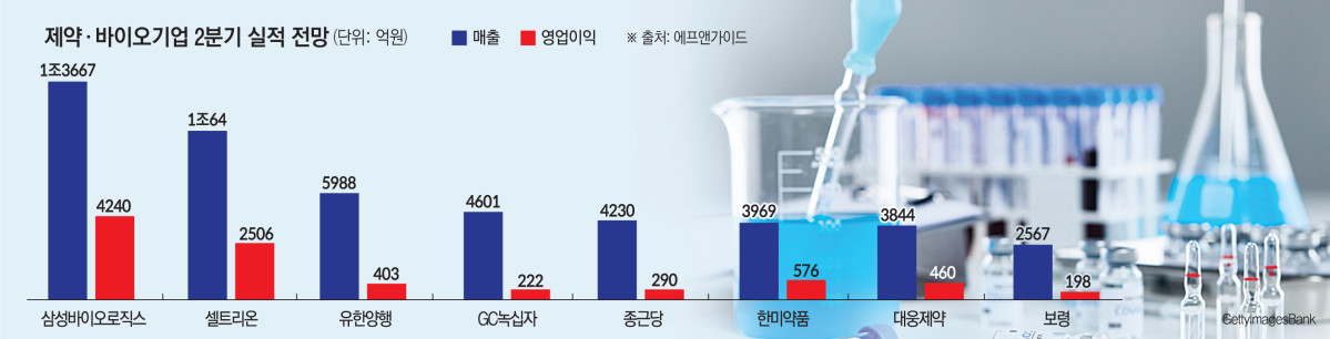 (그래픽=손미경 기자 sssmk@)